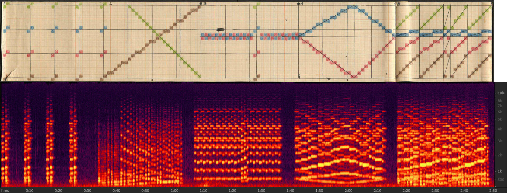 fig.7: Visualisering i form af spektralanalyse. Det er bemærkelsesværdigt, at visualiseringen – ulig lytteoplevelsen – nærmest giver fornemmelsen af, at tonerne bliver hængende i luften, så det grafiske partiturs motiver tydeligt kan genkendes. De pixelerede geometriske former er dog aftegnet mangedobbelt som konsekvens af instrumenternes overtoner. 